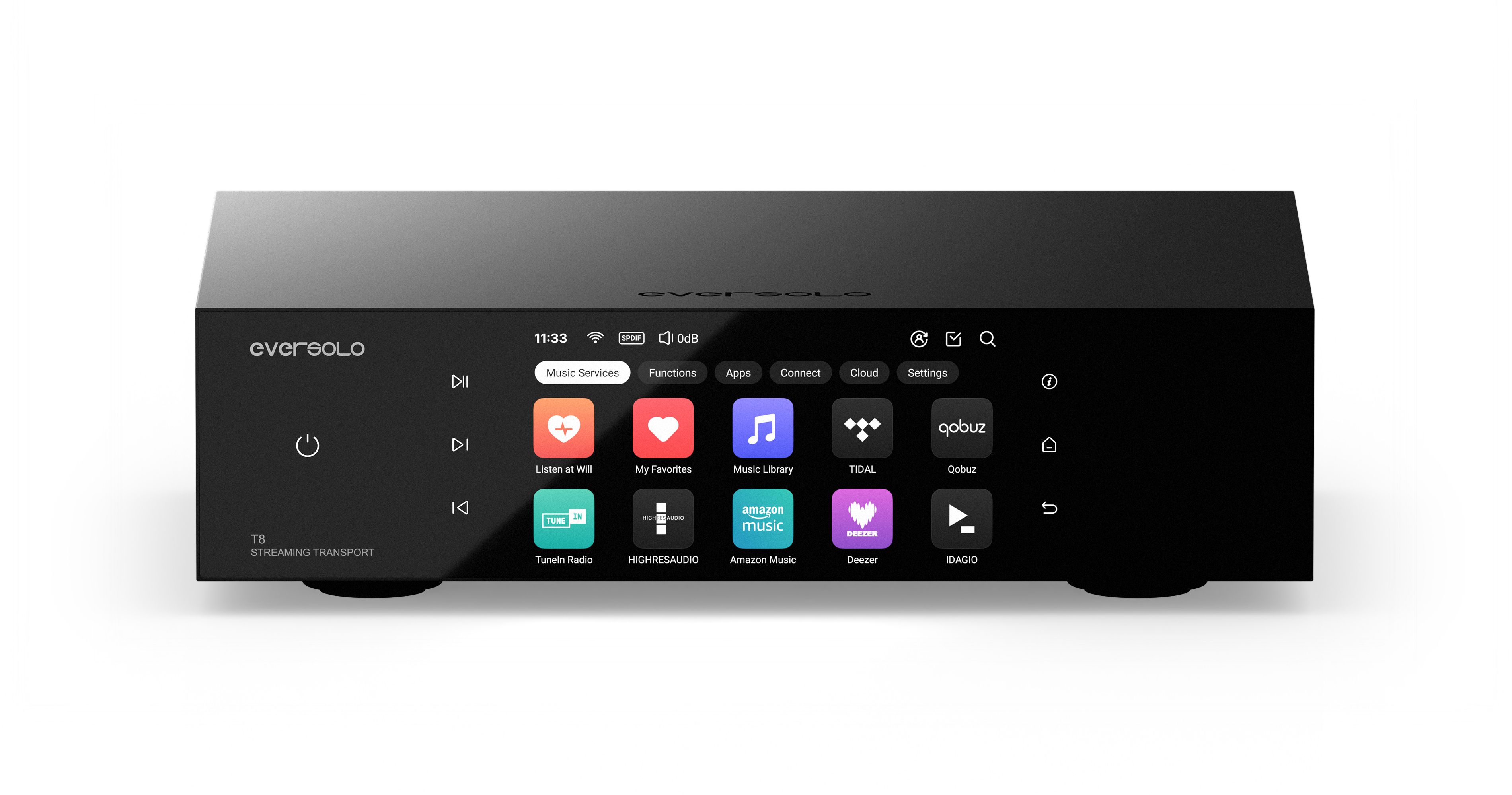 Сетевые транспорты